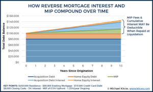 reverse mortgage graph