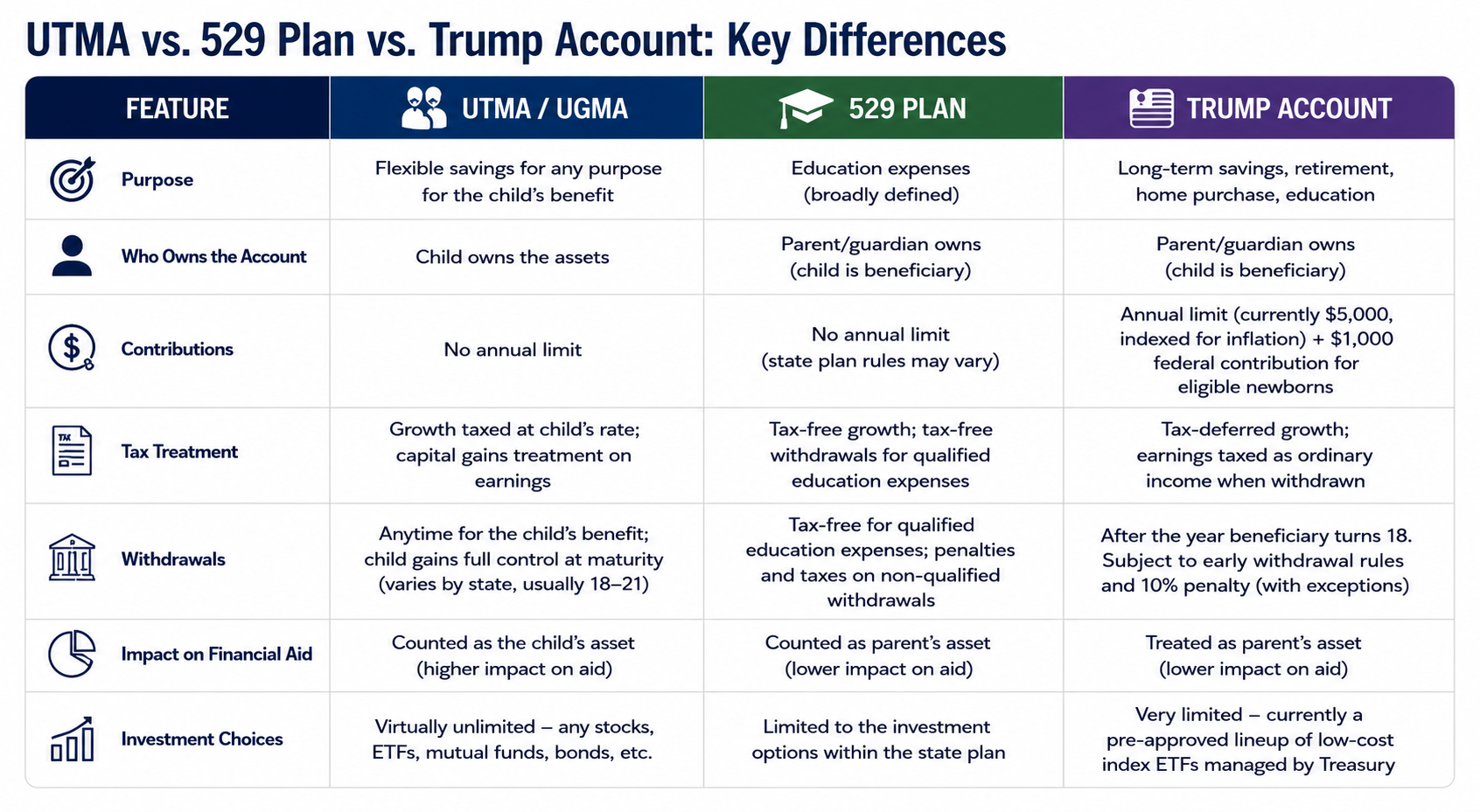 Trump Account